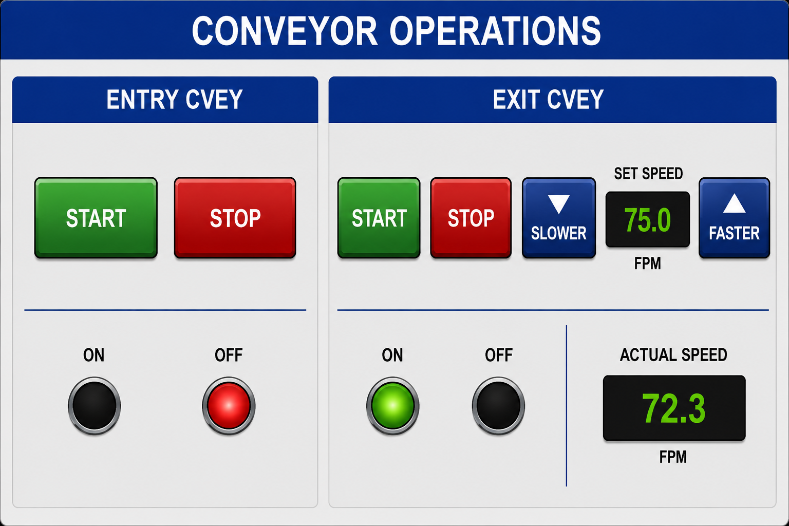Conveyor operations HMI showing fixed-speed Entry Conveyor controls and adjustable-speed Exit Conveyor controls with Current-State indications